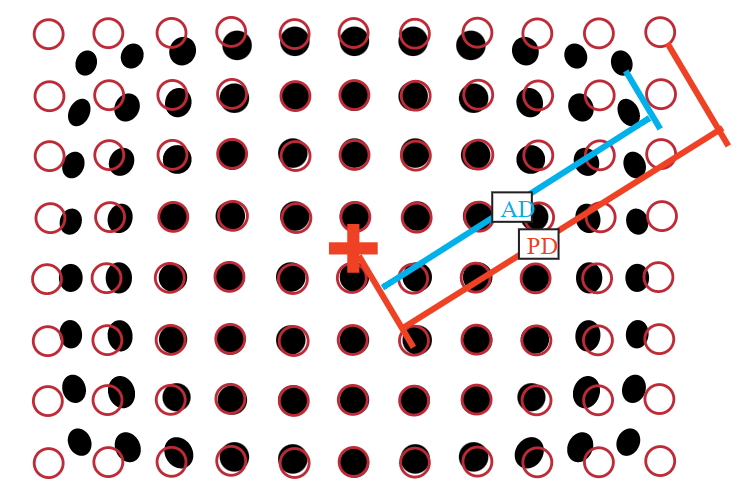 Noktasal grid üzerinde bozulma ölçümü